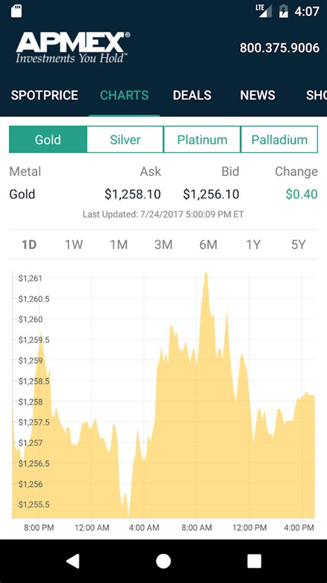 apmex silver spot price chart.